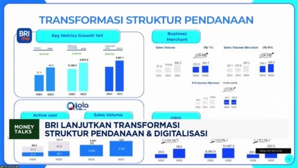BRI Teruskan Transformasi Pendanaan dan Digitalisasi